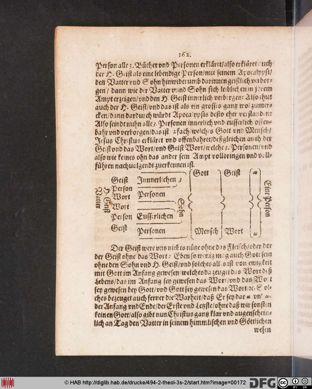 http://diglib.hab.de/drucke/494-2-theol-3s-2/00172.jpg