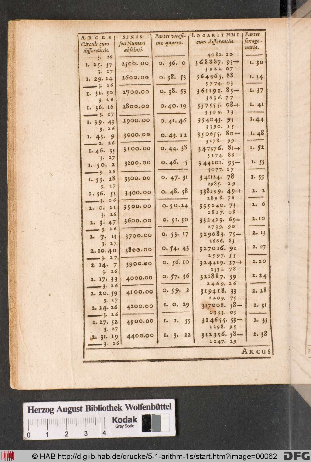 http://diglib.hab.de/drucke/5-1-arithm-1s/00062.jpg