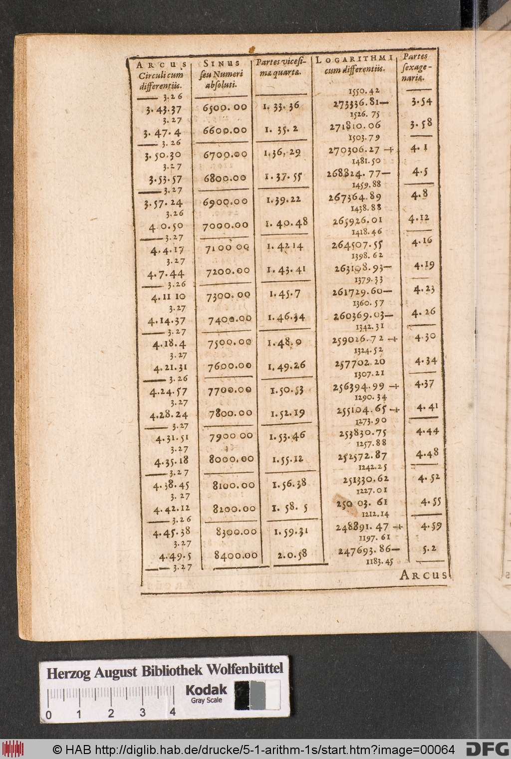 http://diglib.hab.de/drucke/5-1-arithm-1s/00064.jpg