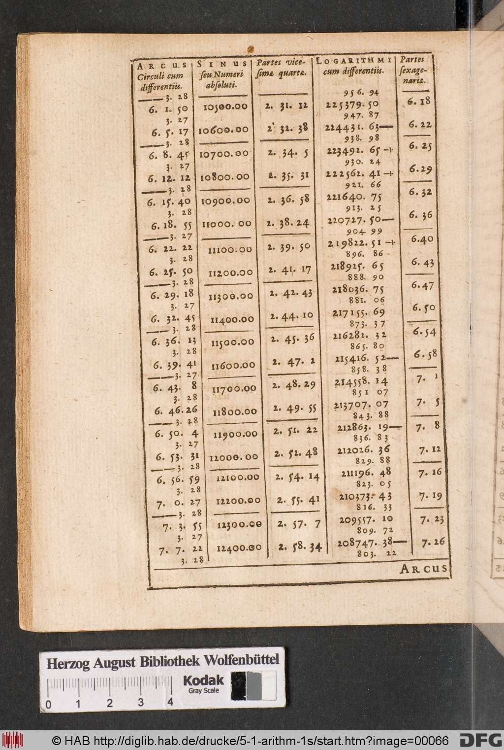 http://diglib.hab.de/drucke/5-1-arithm-1s/00066.jpg