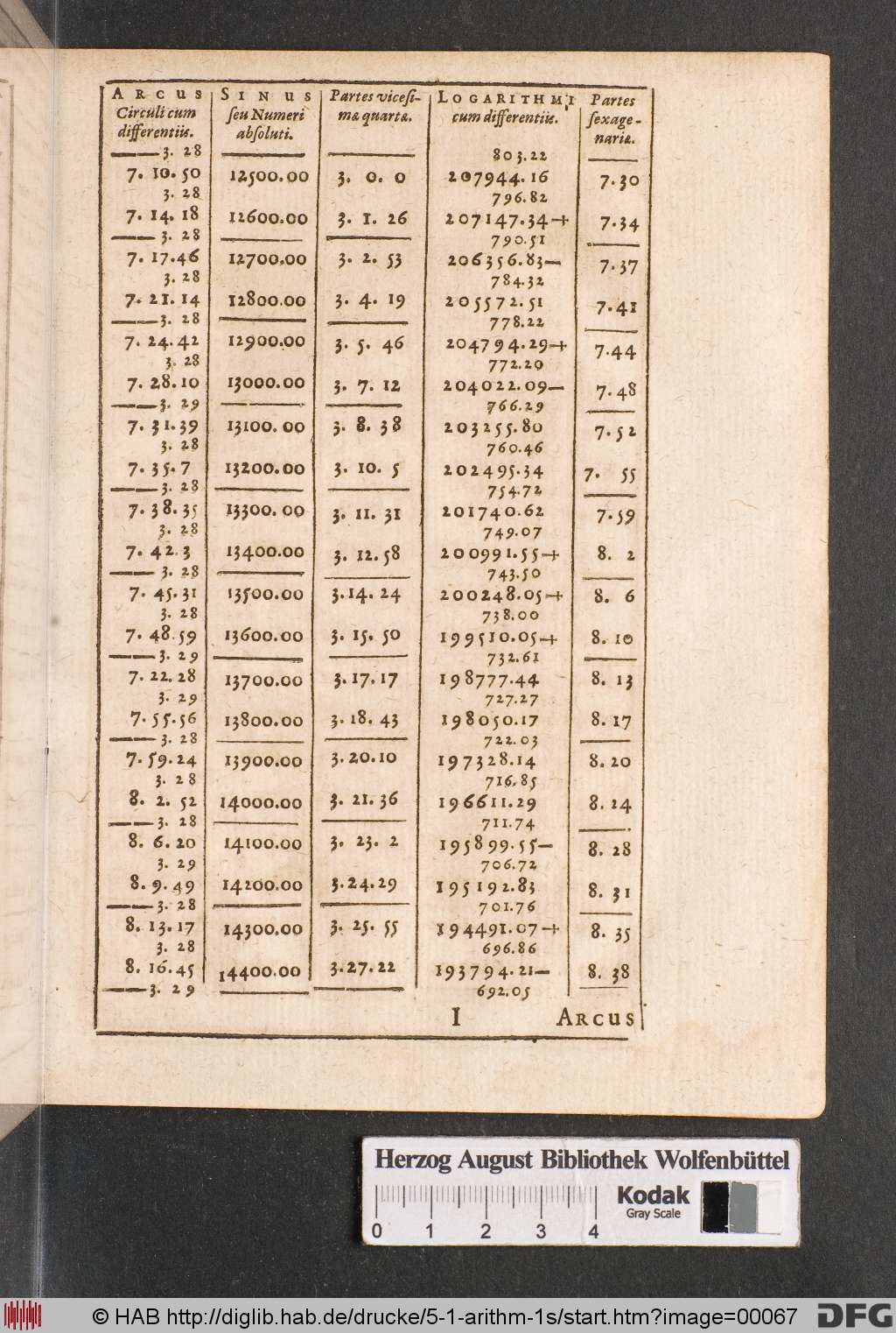 http://diglib.hab.de/drucke/5-1-arithm-1s/00067.jpg