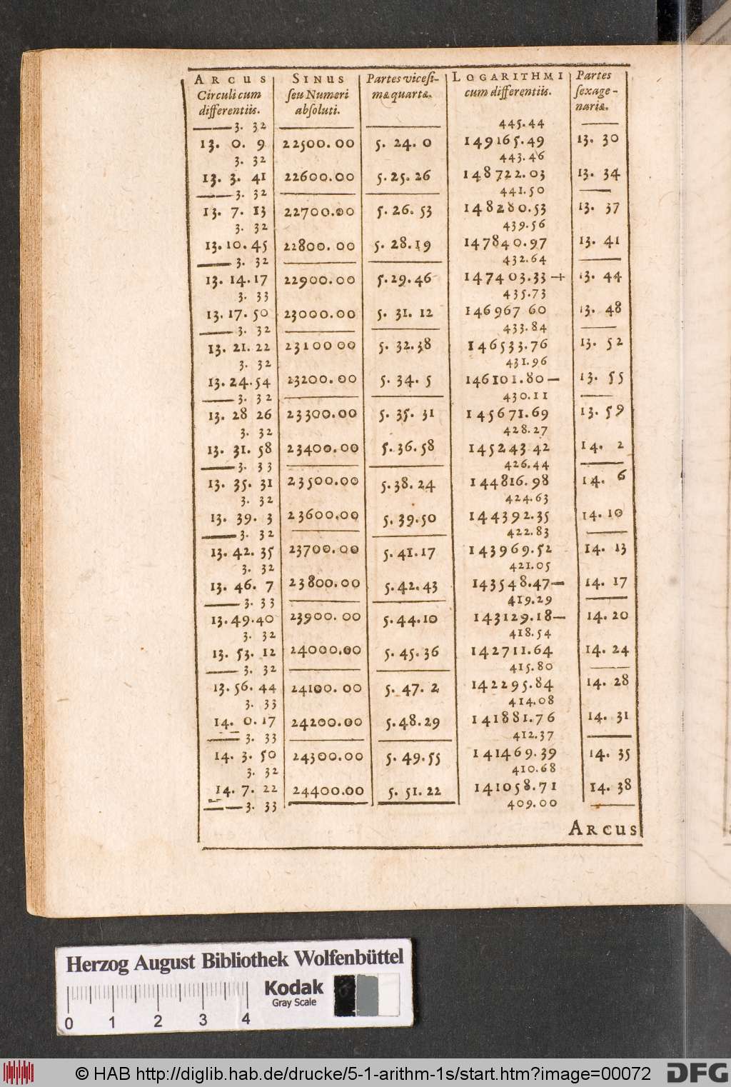 http://diglib.hab.de/drucke/5-1-arithm-1s/00072.jpg