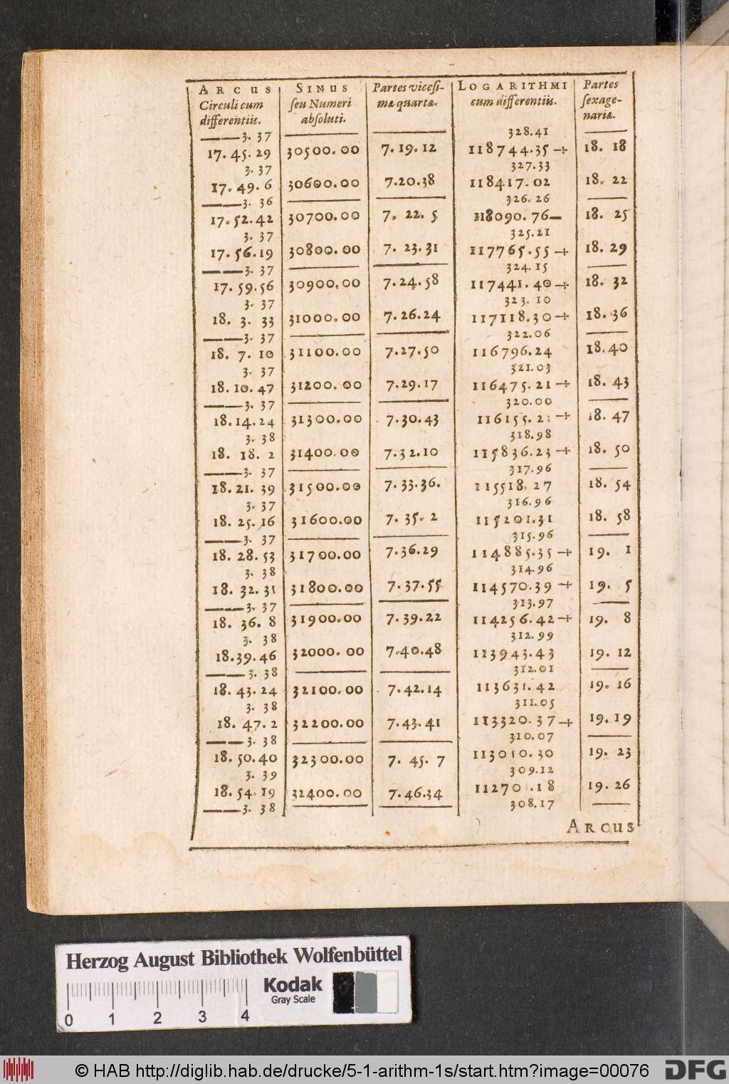 http://diglib.hab.de/drucke/5-1-arithm-1s/00076.jpg