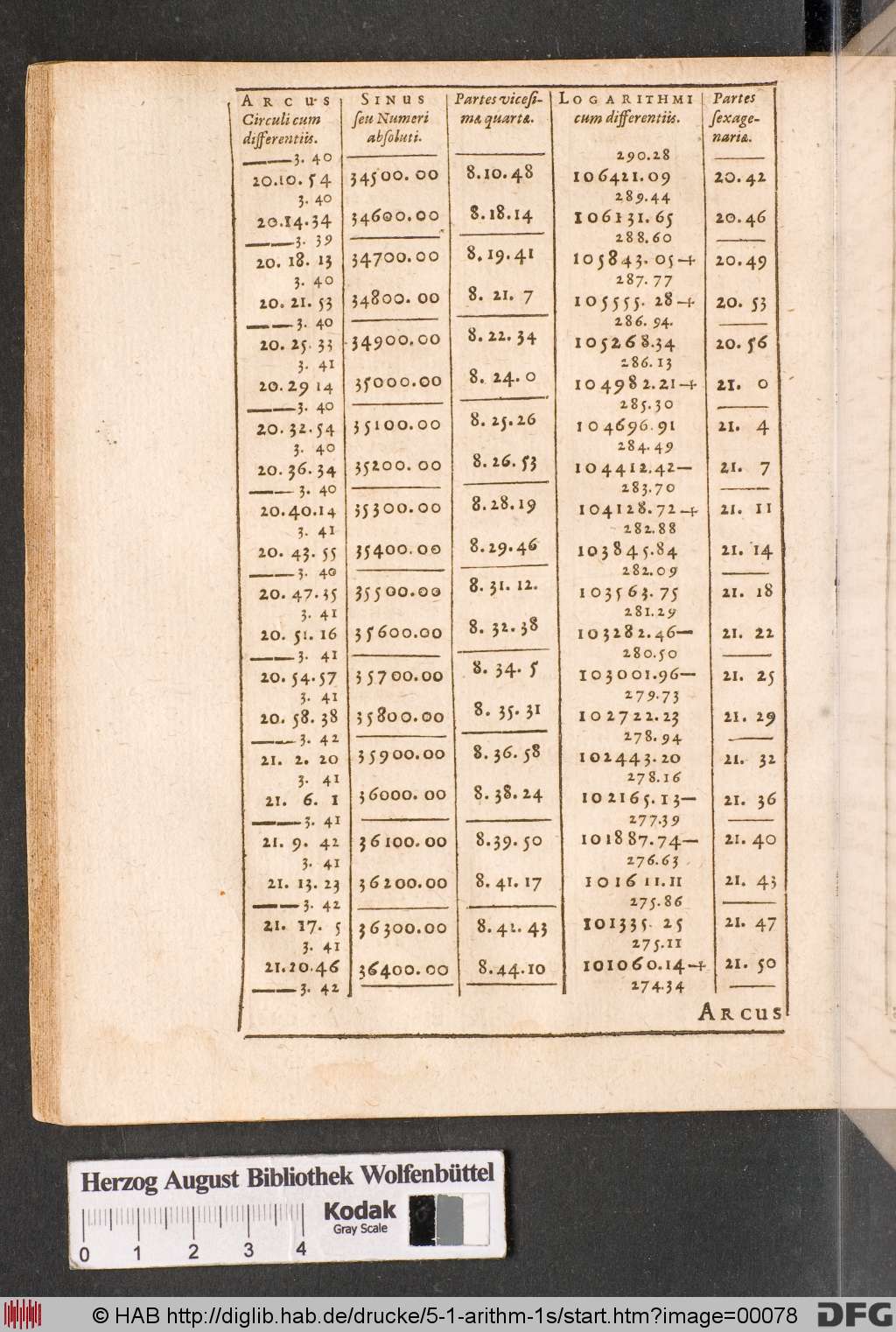 http://diglib.hab.de/drucke/5-1-arithm-1s/00078.jpg