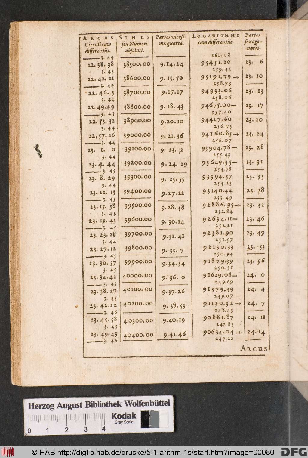 http://diglib.hab.de/drucke/5-1-arithm-1s/00080.jpg