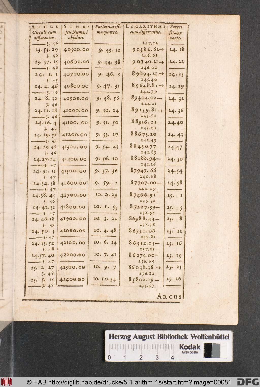 http://diglib.hab.de/drucke/5-1-arithm-1s/00081.jpg