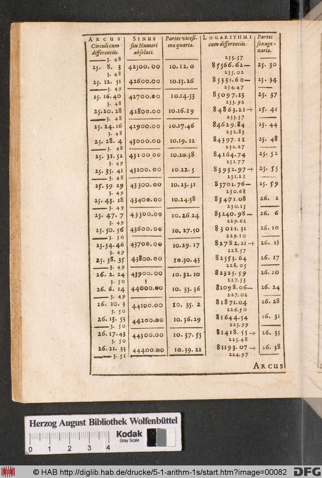 http://diglib.hab.de/drucke/5-1-arithm-1s/00082.jpg