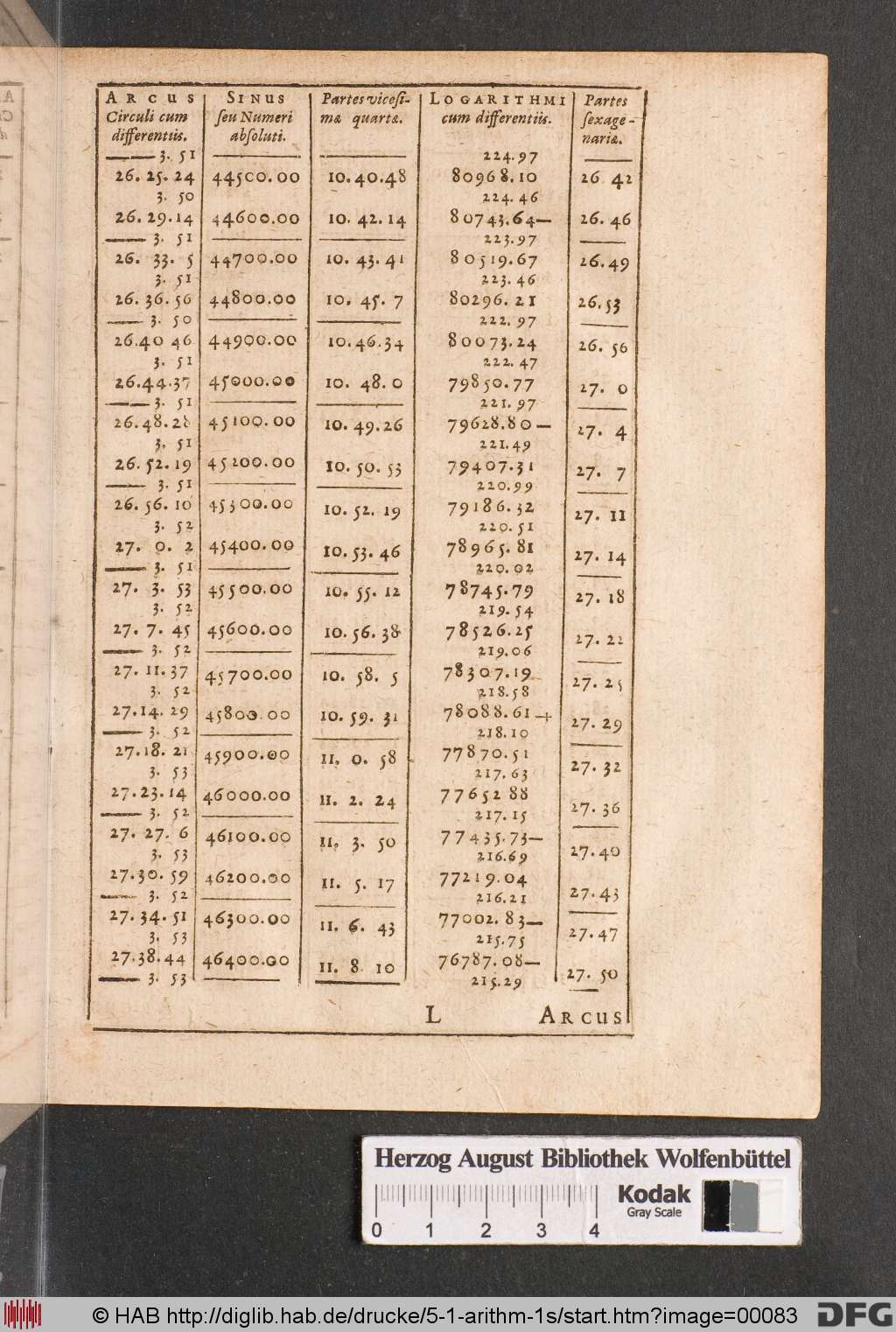 http://diglib.hab.de/drucke/5-1-arithm-1s/00083.jpg