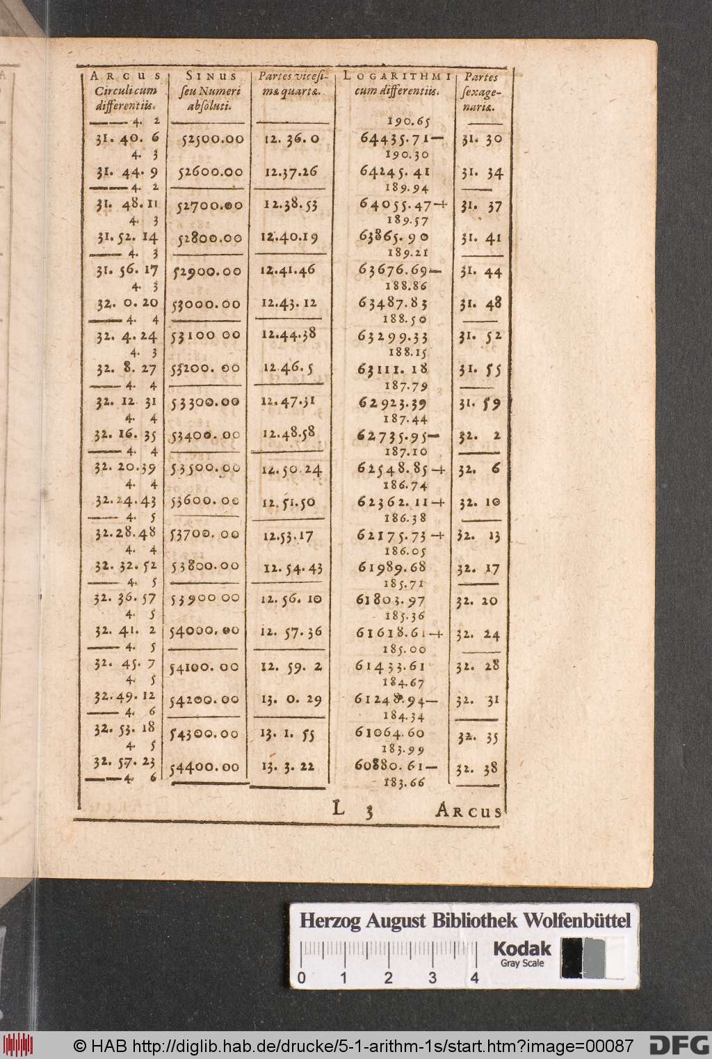 http://diglib.hab.de/drucke/5-1-arithm-1s/00087.jpg