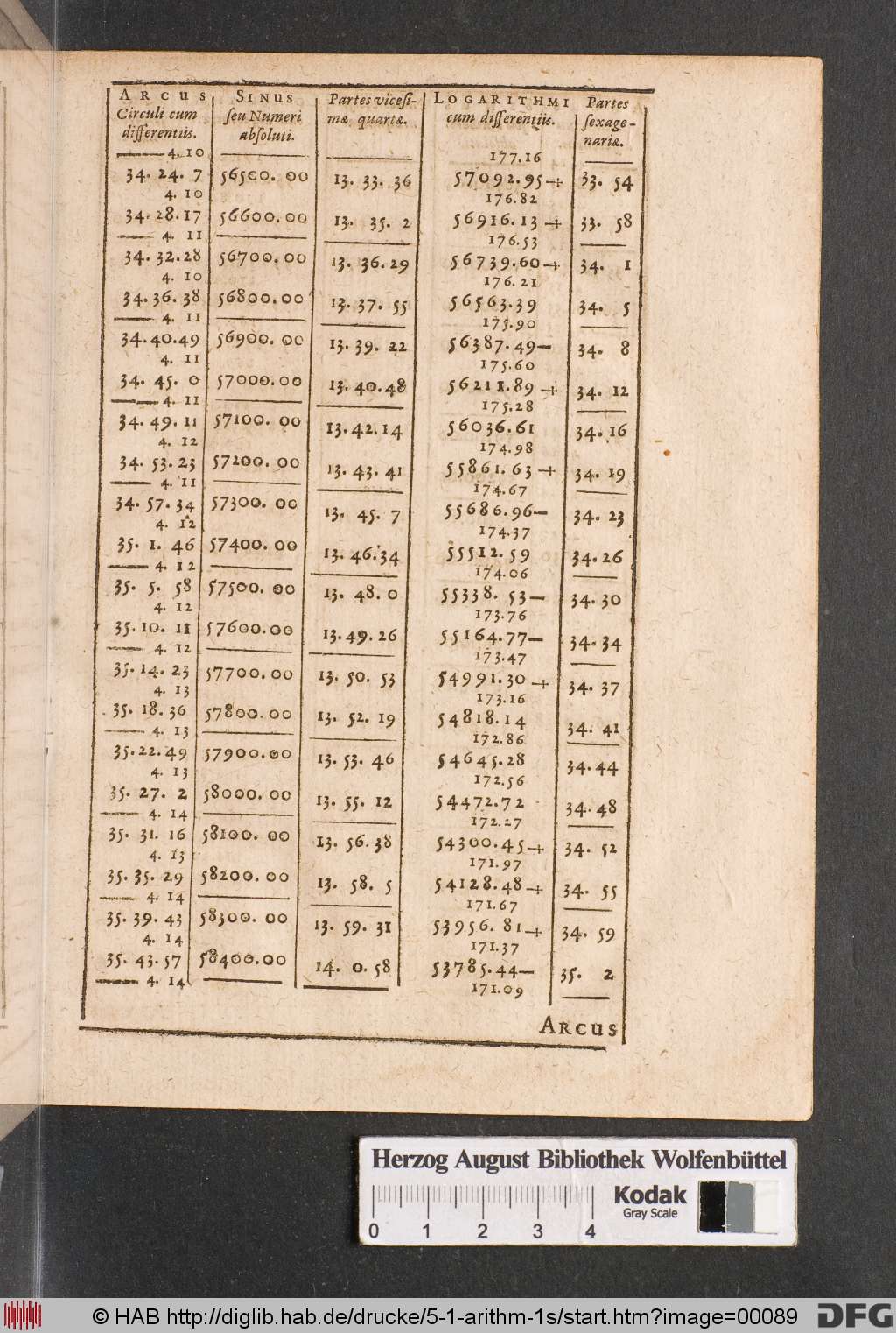 http://diglib.hab.de/drucke/5-1-arithm-1s/00089.jpg