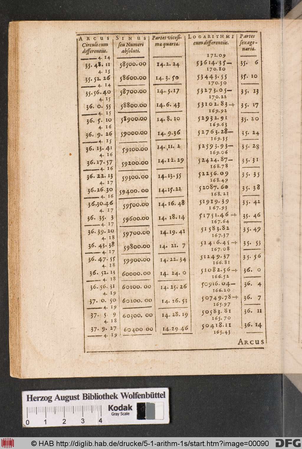 http://diglib.hab.de/drucke/5-1-arithm-1s/00090.jpg