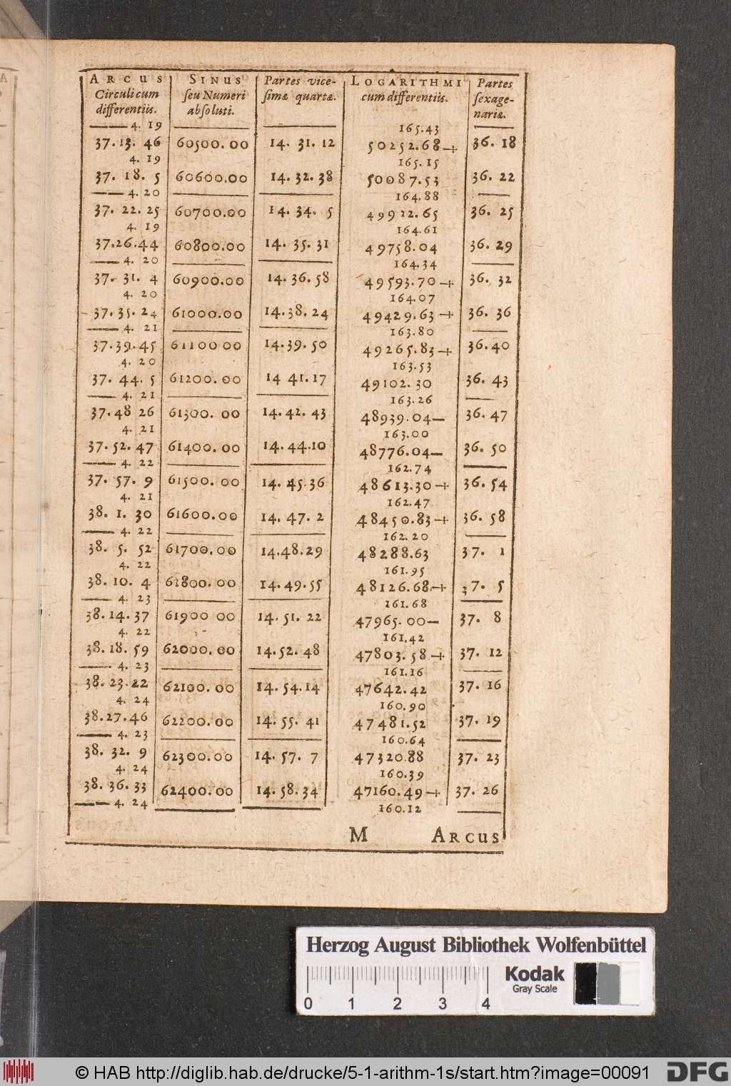 http://diglib.hab.de/drucke/5-1-arithm-1s/00091.jpg