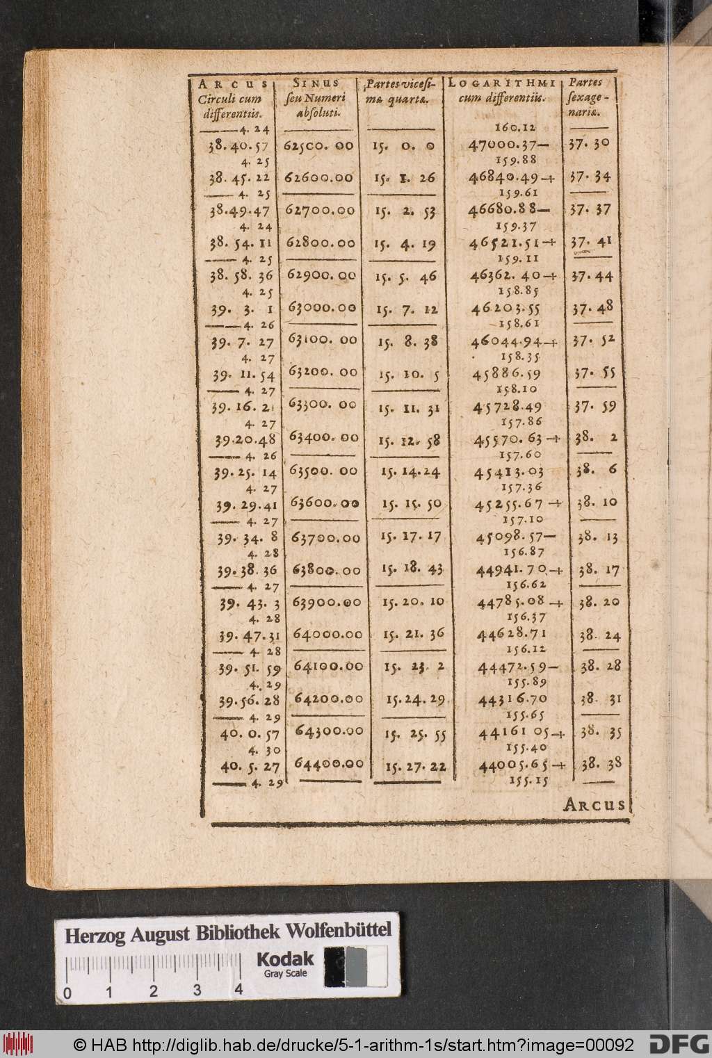 http://diglib.hab.de/drucke/5-1-arithm-1s/00092.jpg