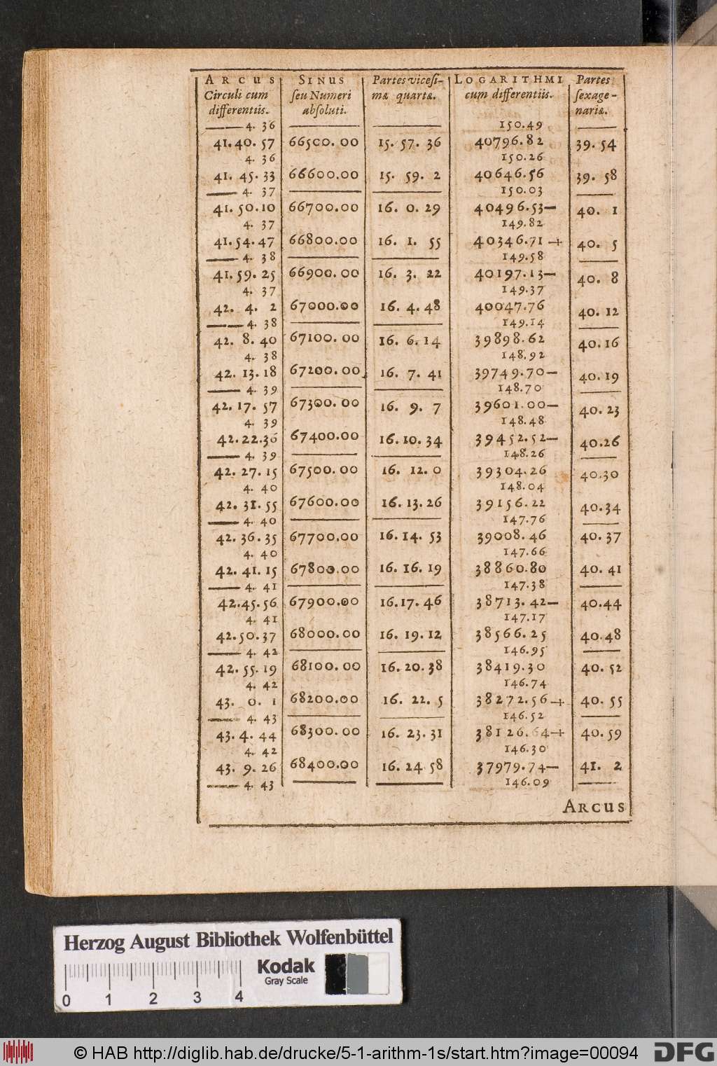 http://diglib.hab.de/drucke/5-1-arithm-1s/00094.jpg