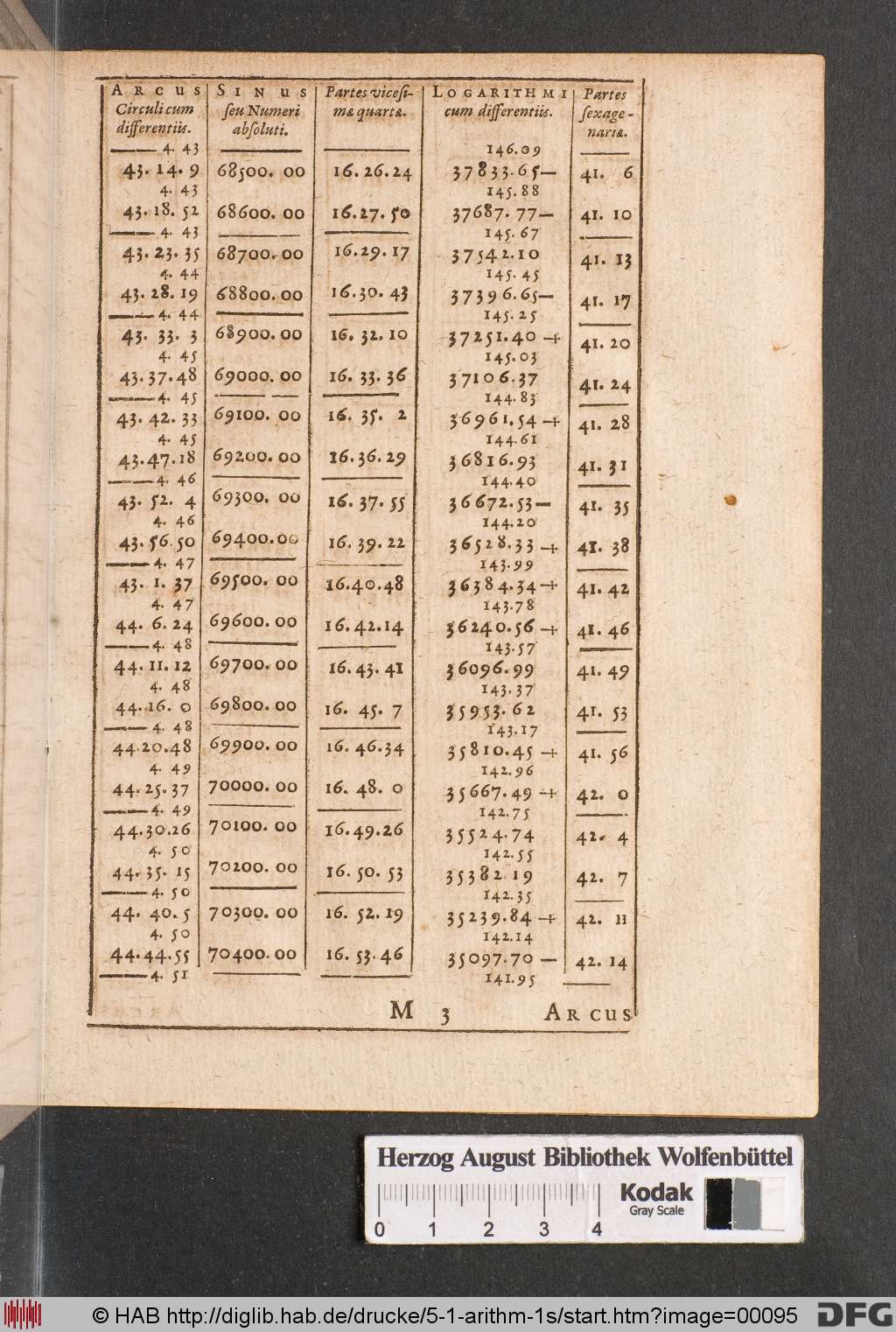 http://diglib.hab.de/drucke/5-1-arithm-1s/00095.jpg