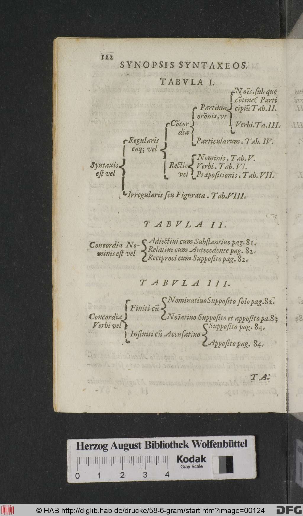 http://diglib.hab.de/drucke/58-6-gram/00124.jpg