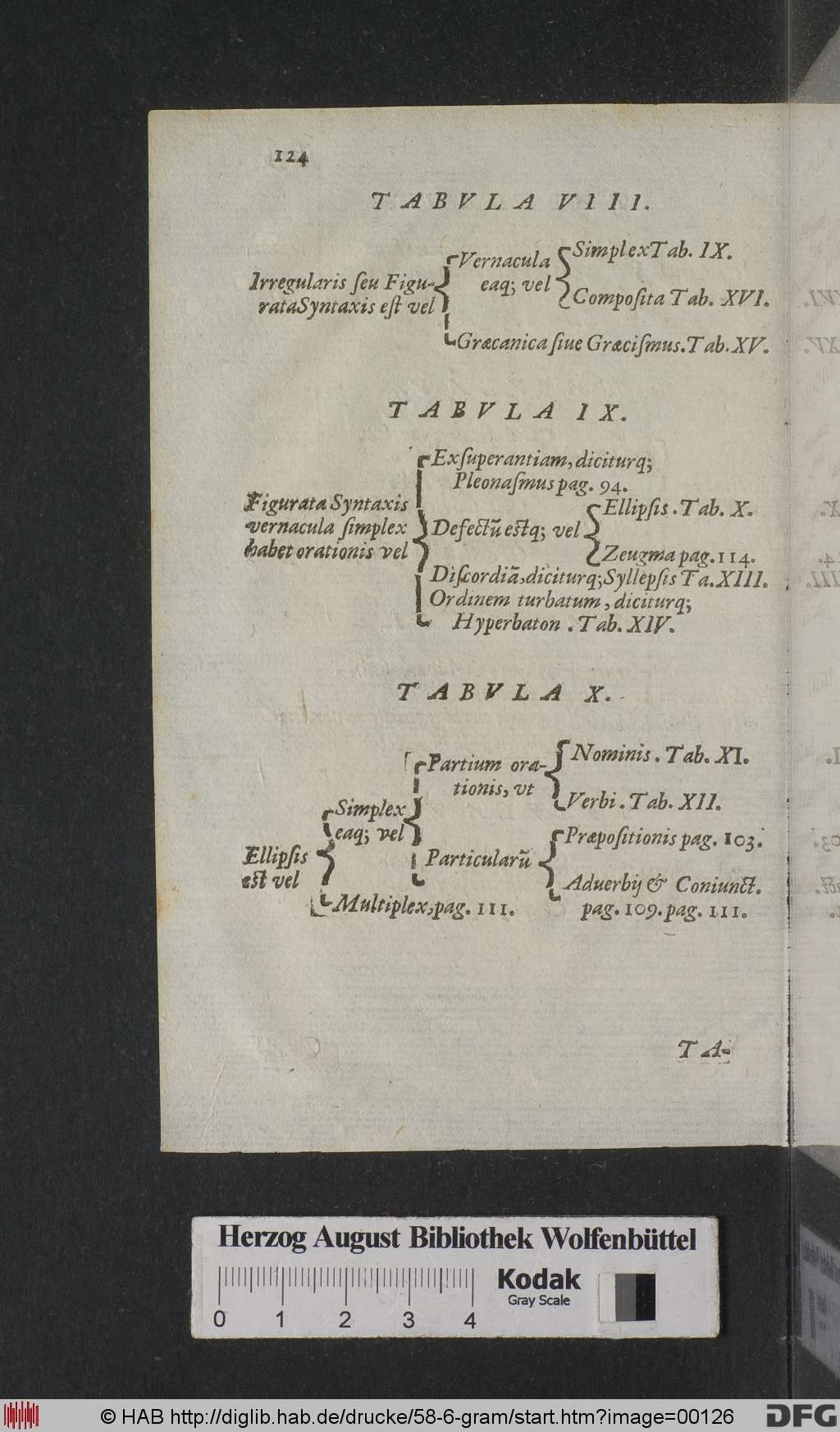 http://diglib.hab.de/drucke/58-6-gram/00126.jpg
