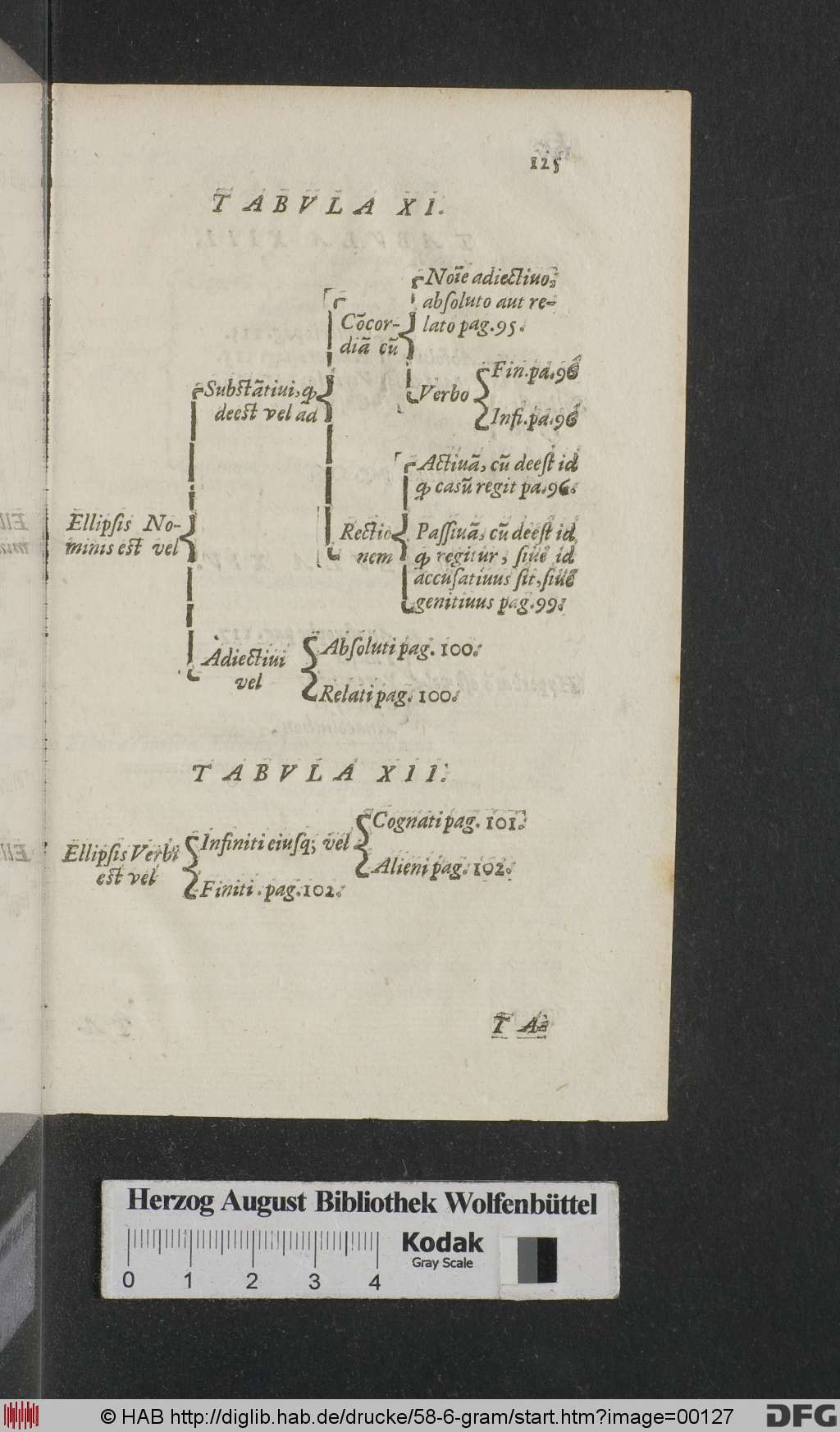 http://diglib.hab.de/drucke/58-6-gram/00127.jpg