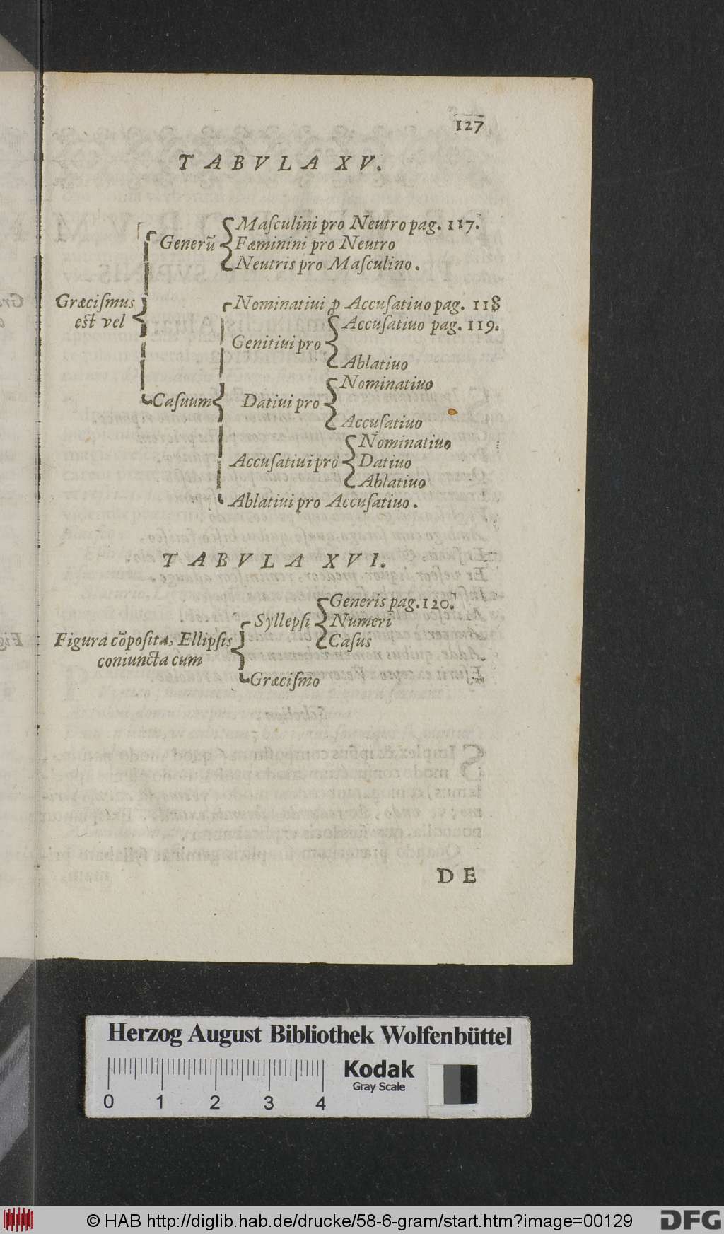 http://diglib.hab.de/drucke/58-6-gram/00129.jpg