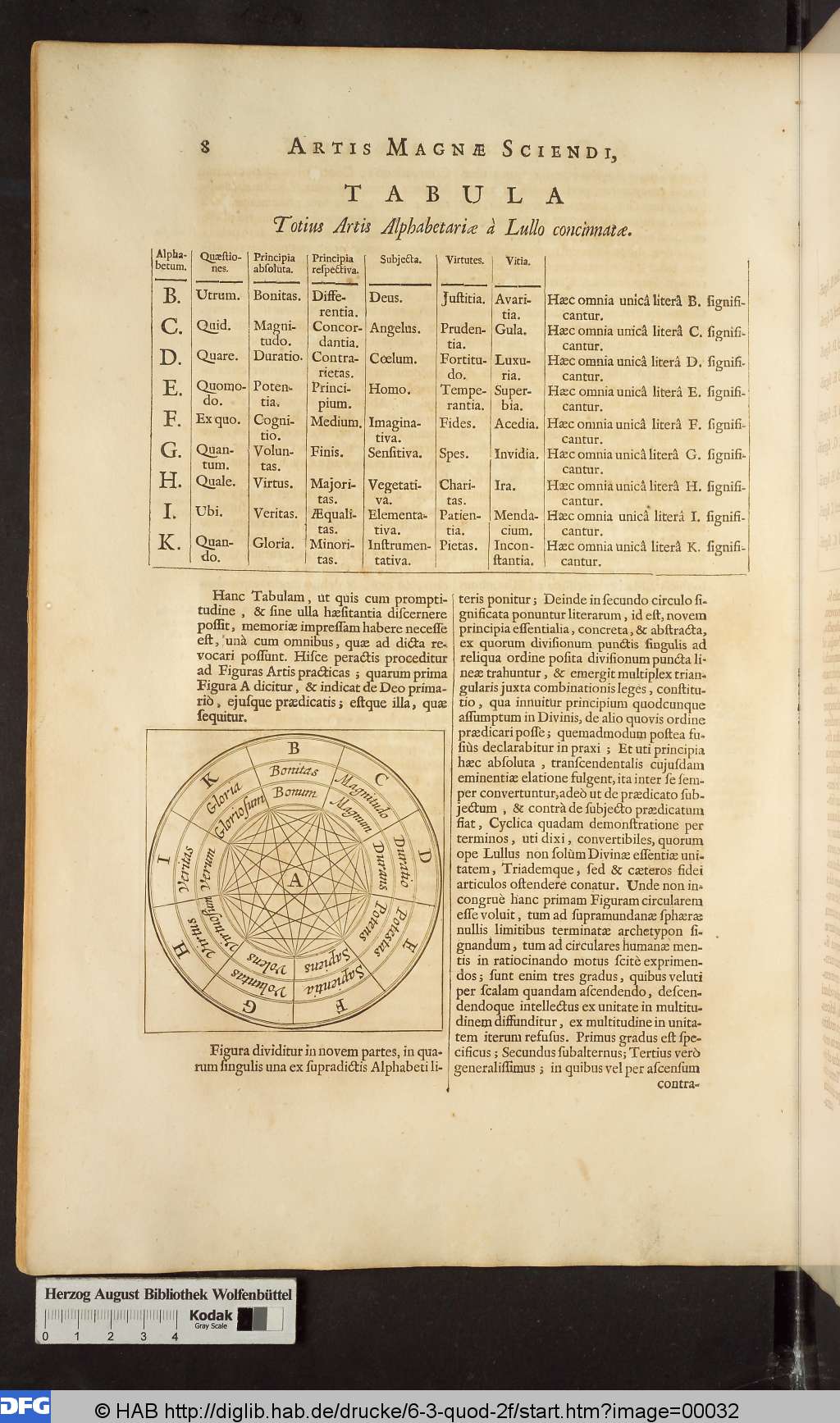 http://diglib.hab.de/drucke/6-3-quod-2f/00032.jpg