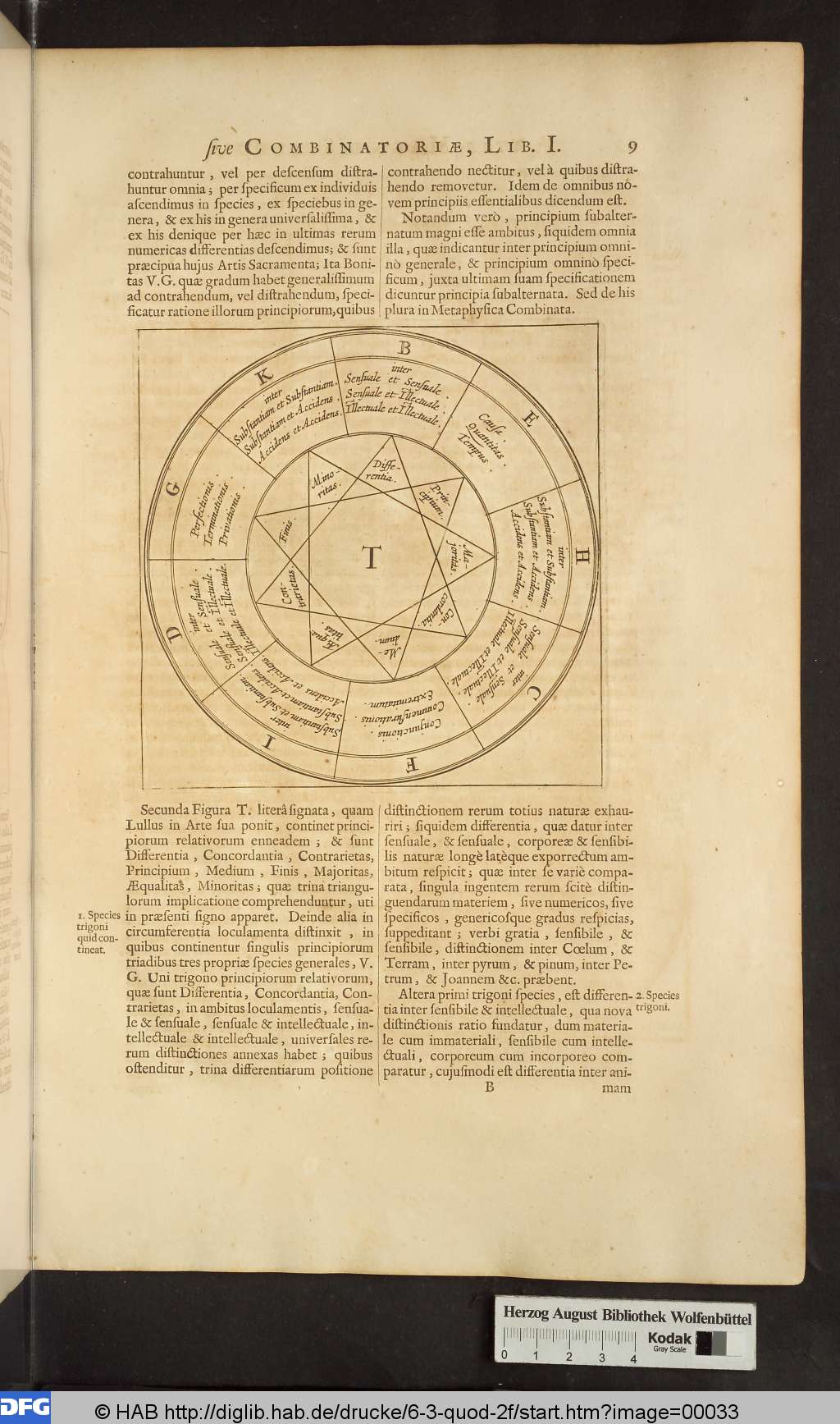 http://diglib.hab.de/drucke/6-3-quod-2f/00033.jpg