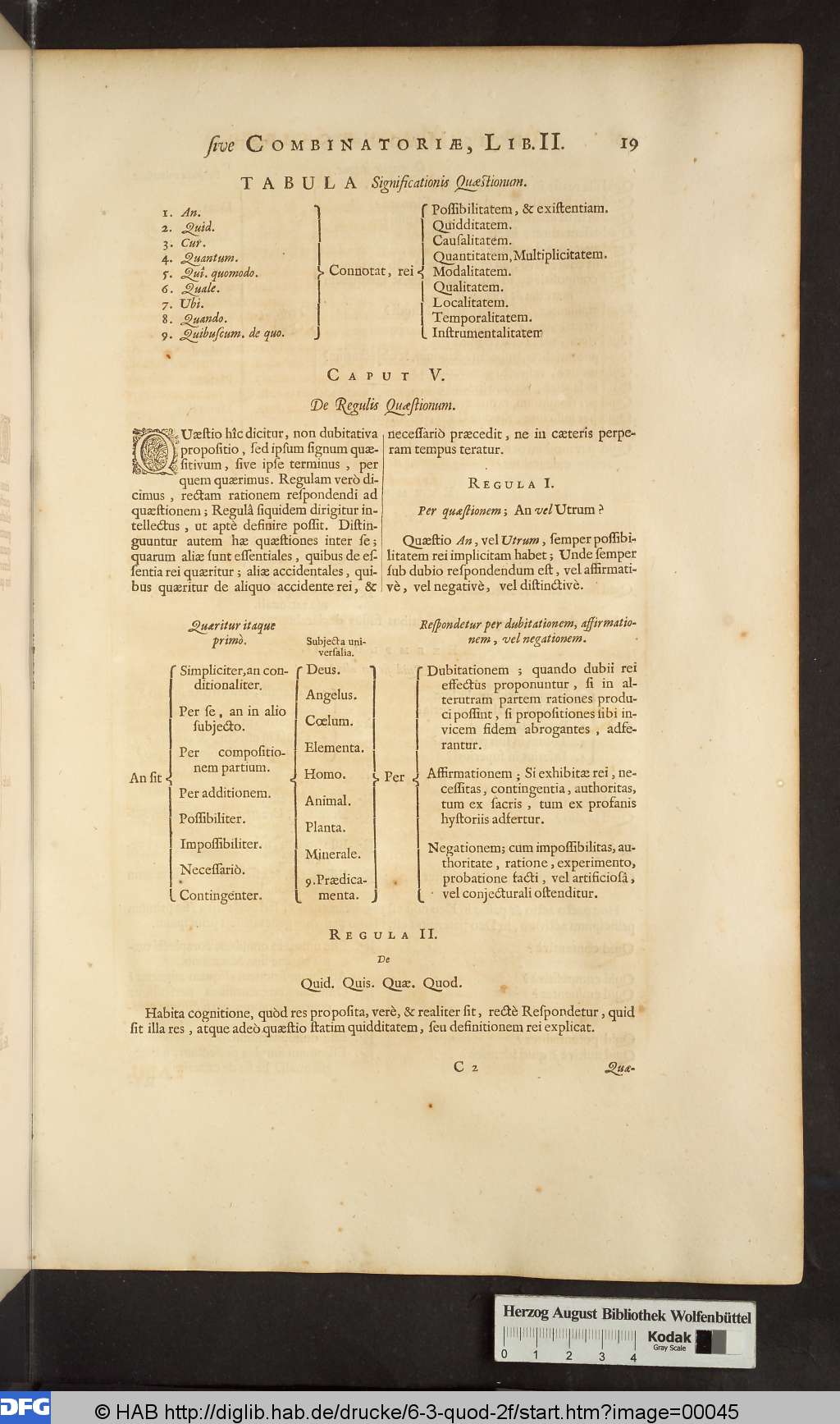 http://diglib.hab.de/drucke/6-3-quod-2f/00045.jpg