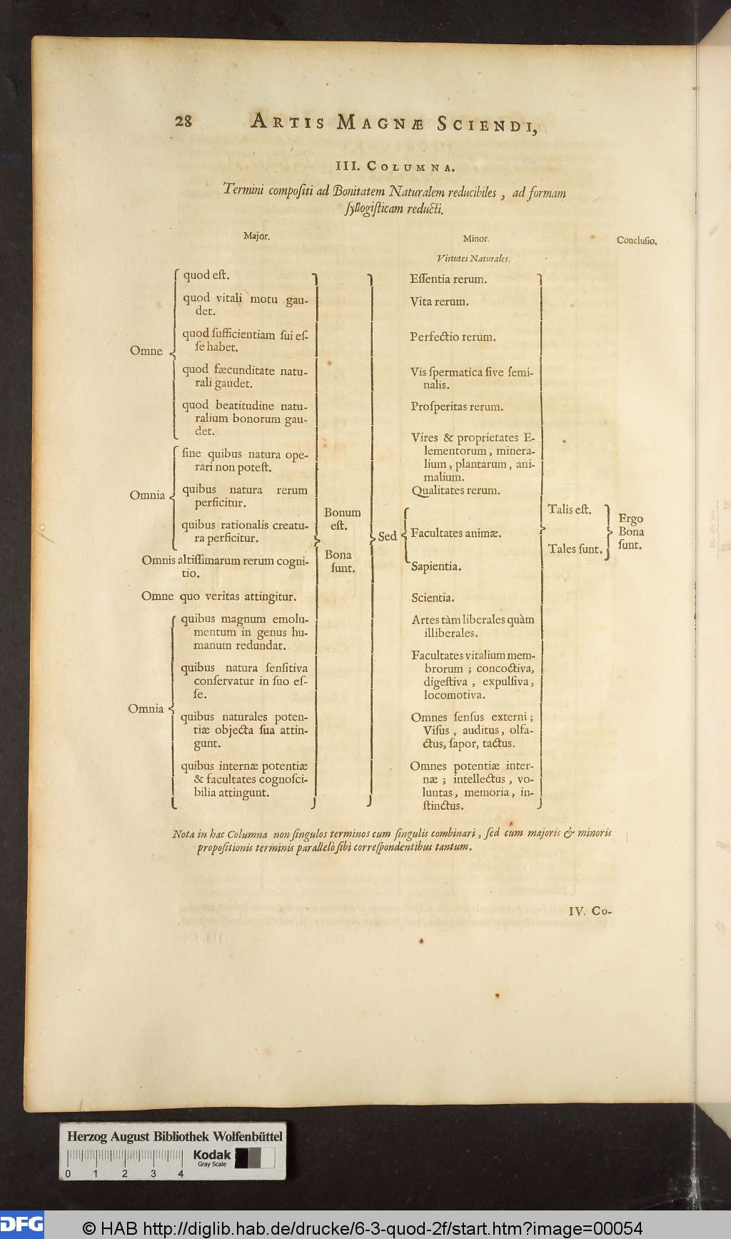 http://diglib.hab.de/drucke/6-3-quod-2f/00054.jpg