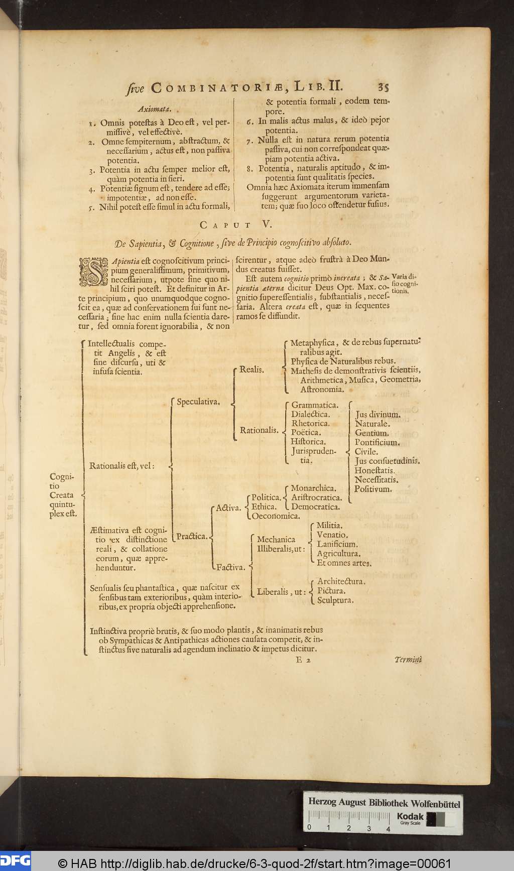 http://diglib.hab.de/drucke/6-3-quod-2f/00061.jpg