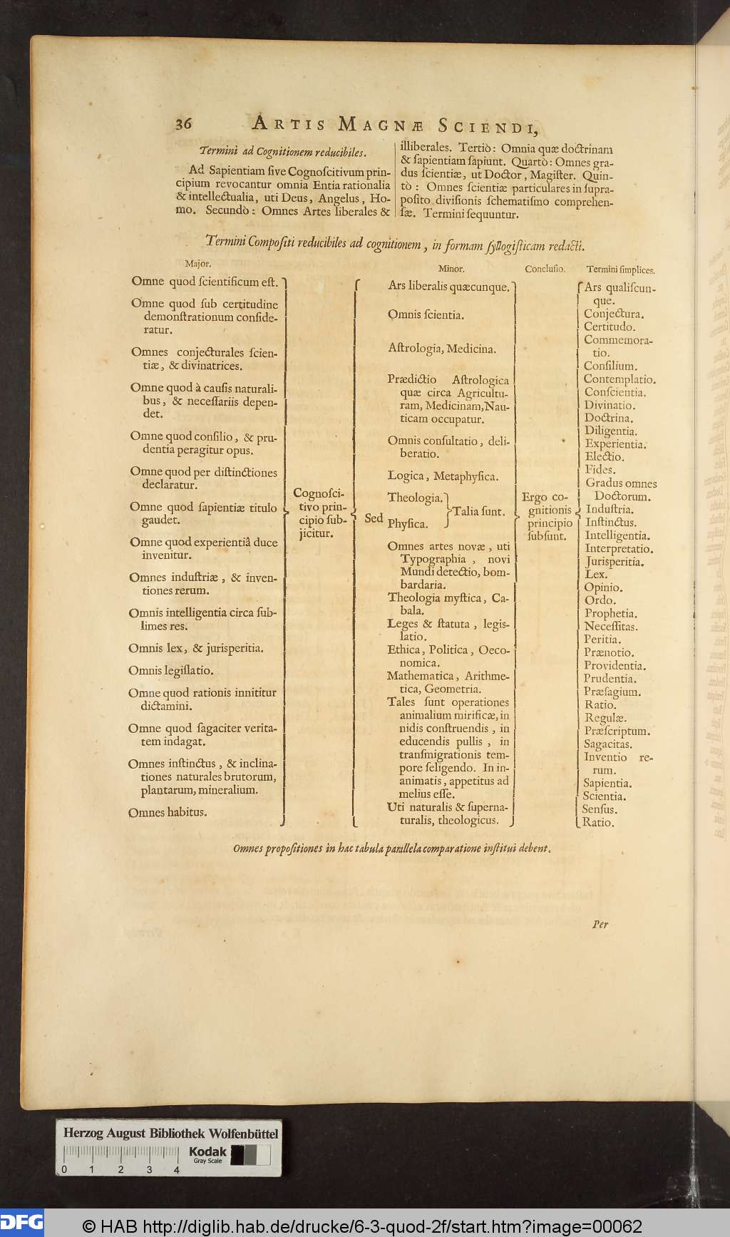 http://diglib.hab.de/drucke/6-3-quod-2f/00062.jpg