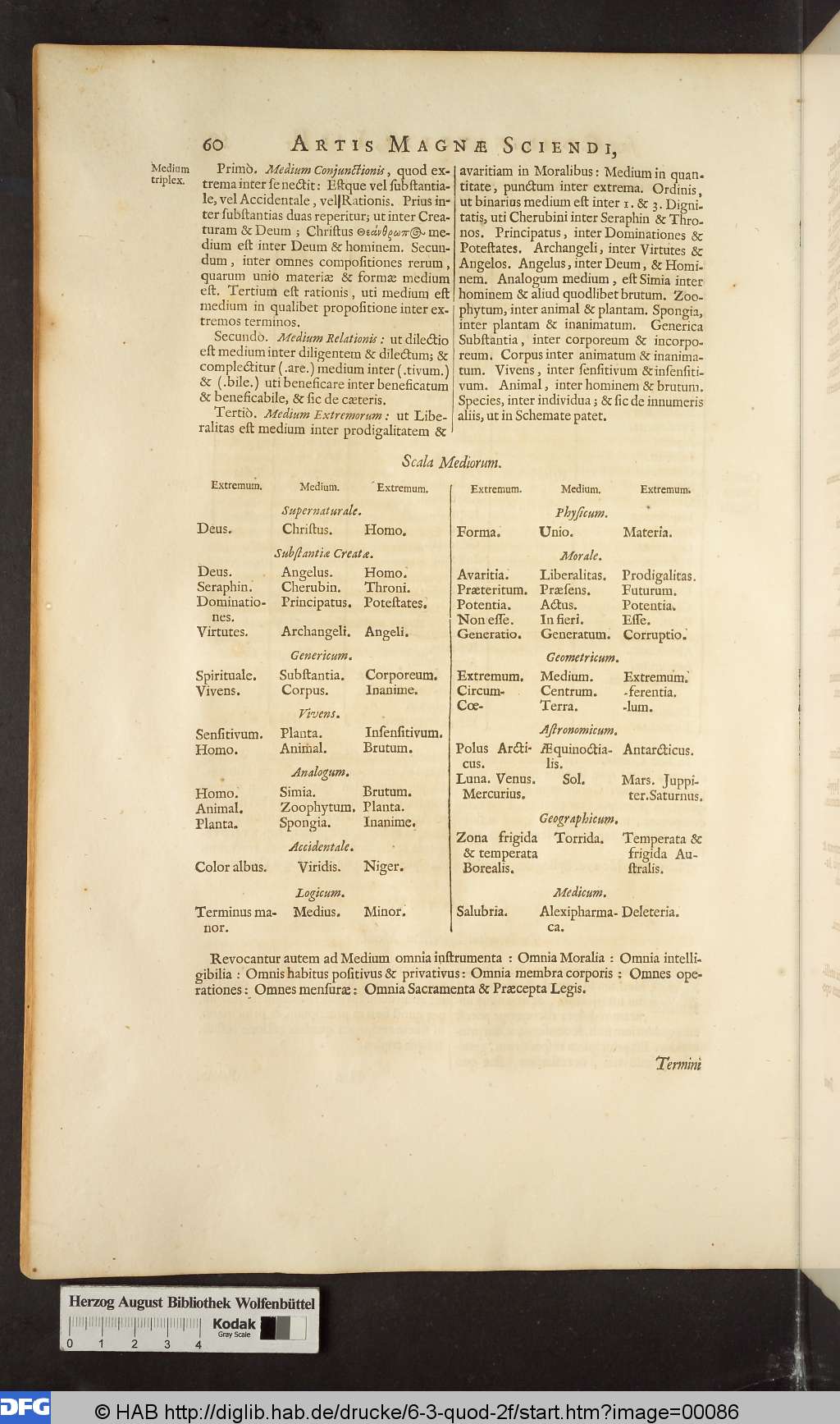 http://diglib.hab.de/drucke/6-3-quod-2f/00086.jpg