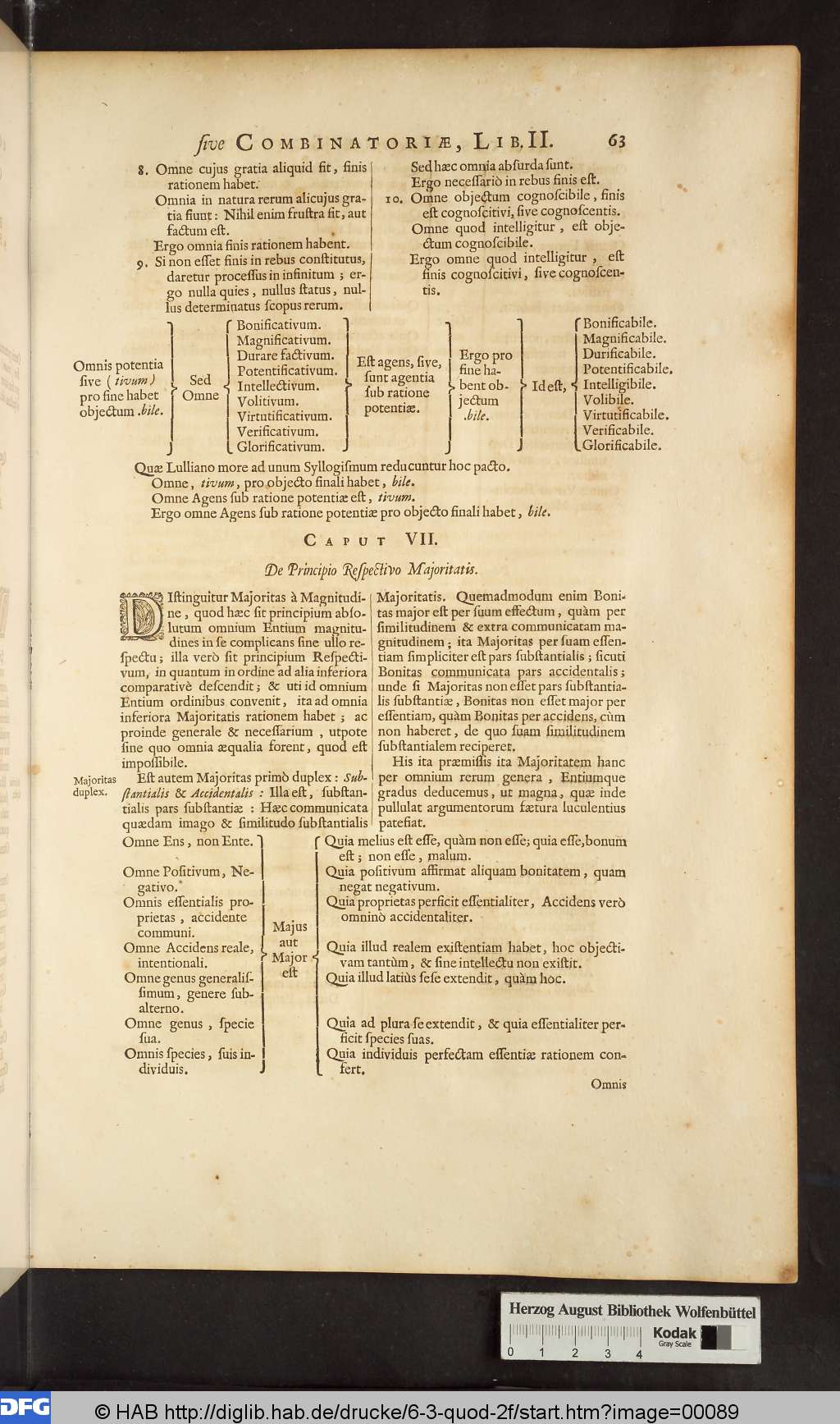 http://diglib.hab.de/drucke/6-3-quod-2f/00089.jpg