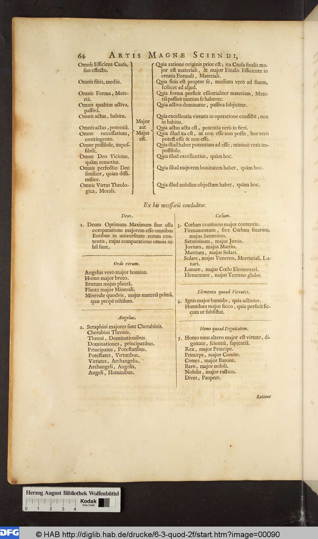 http://diglib.hab.de/drucke/6-3-quod-2f/00090.jpg