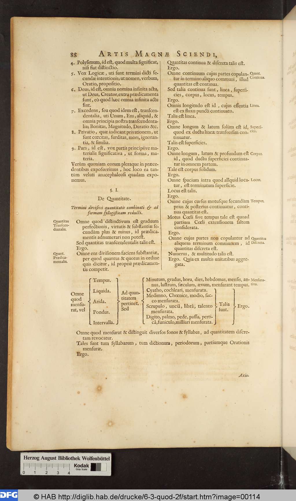 http://diglib.hab.de/drucke/6-3-quod-2f/00114.jpg