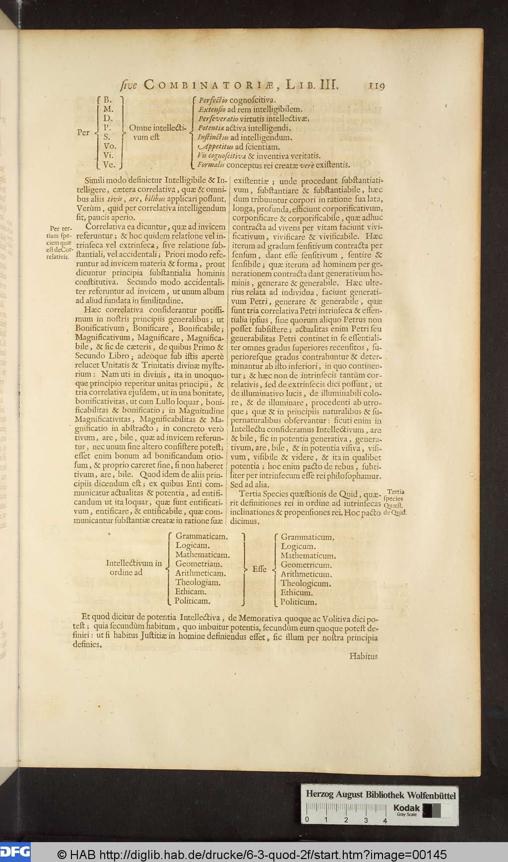 http://diglib.hab.de/drucke/6-3-quod-2f/00145.jpg