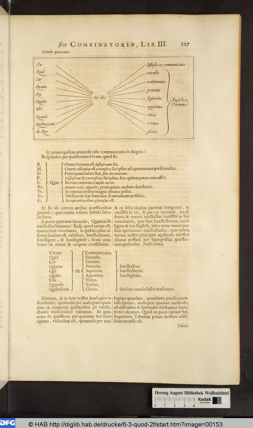 http://diglib.hab.de/drucke/6-3-quod-2f/00153.jpg