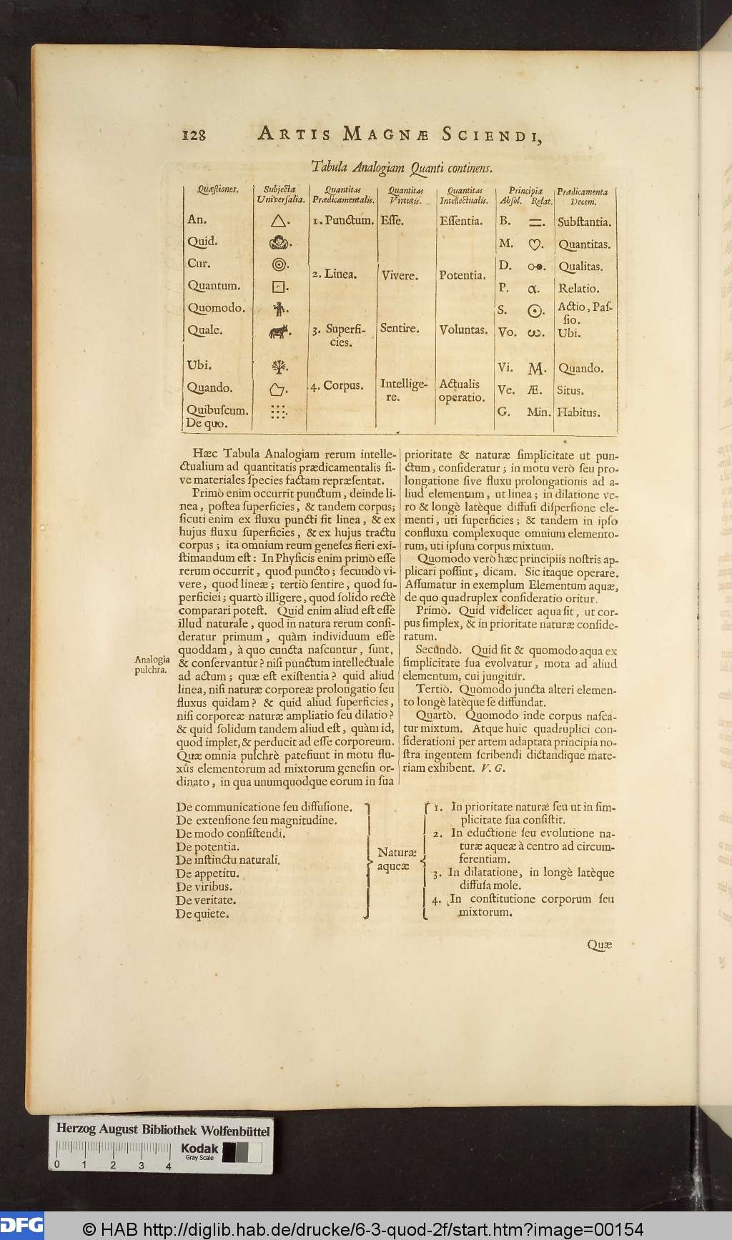 http://diglib.hab.de/drucke/6-3-quod-2f/00154.jpg