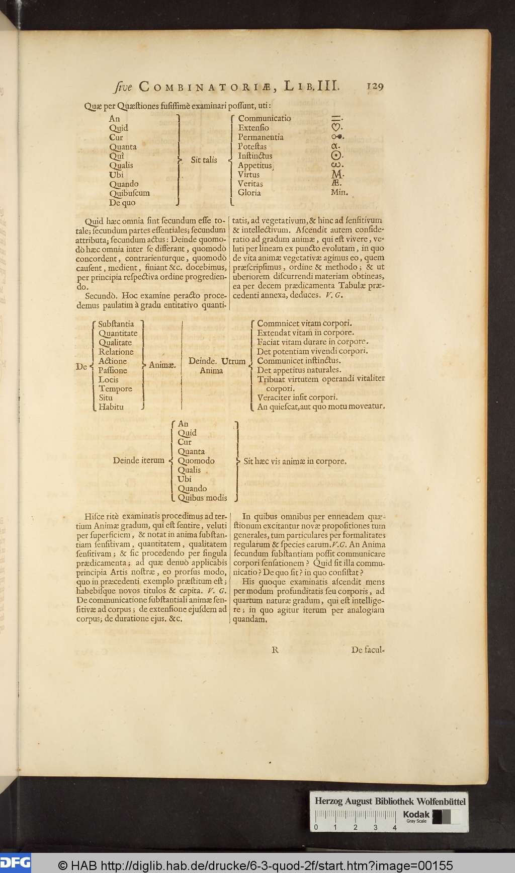 http://diglib.hab.de/drucke/6-3-quod-2f/00155.jpg