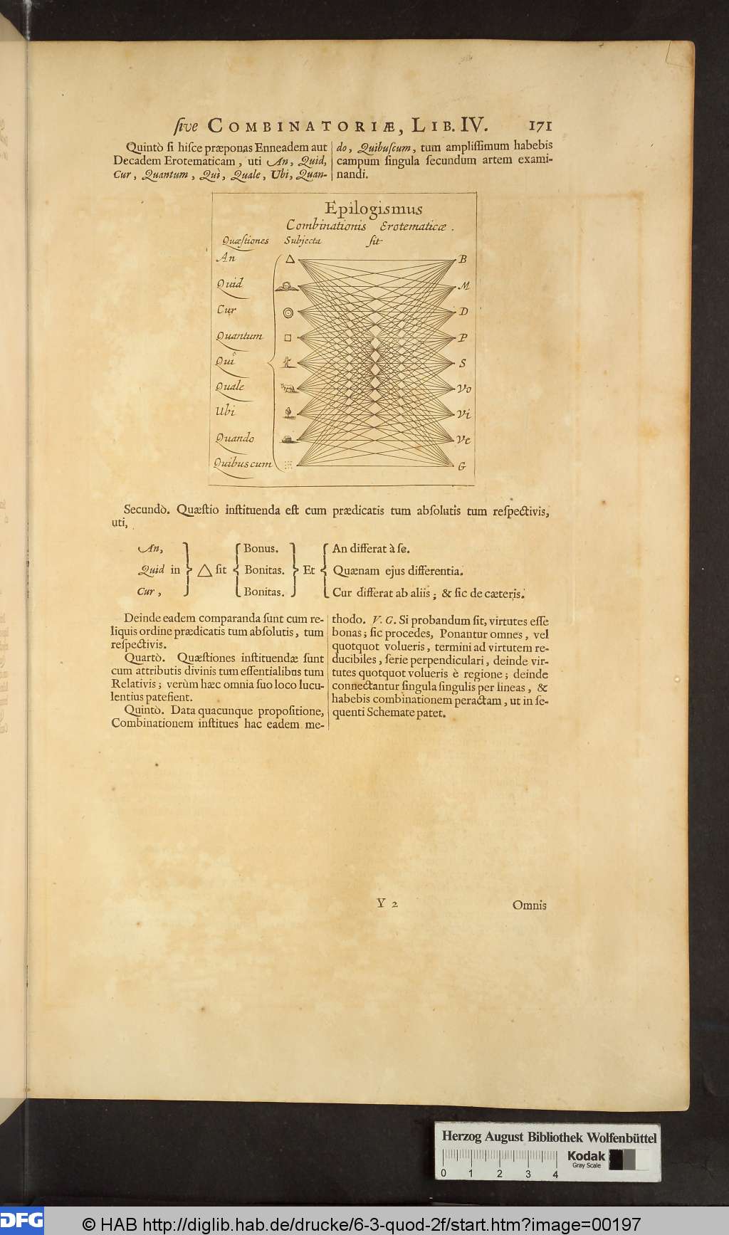 http://diglib.hab.de/drucke/6-3-quod-2f/00197.jpg