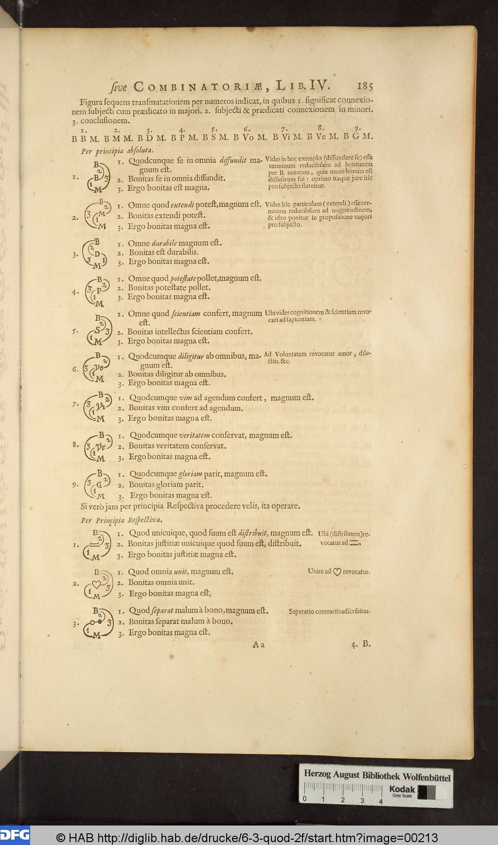 http://diglib.hab.de/drucke/6-3-quod-2f/00213.jpg
