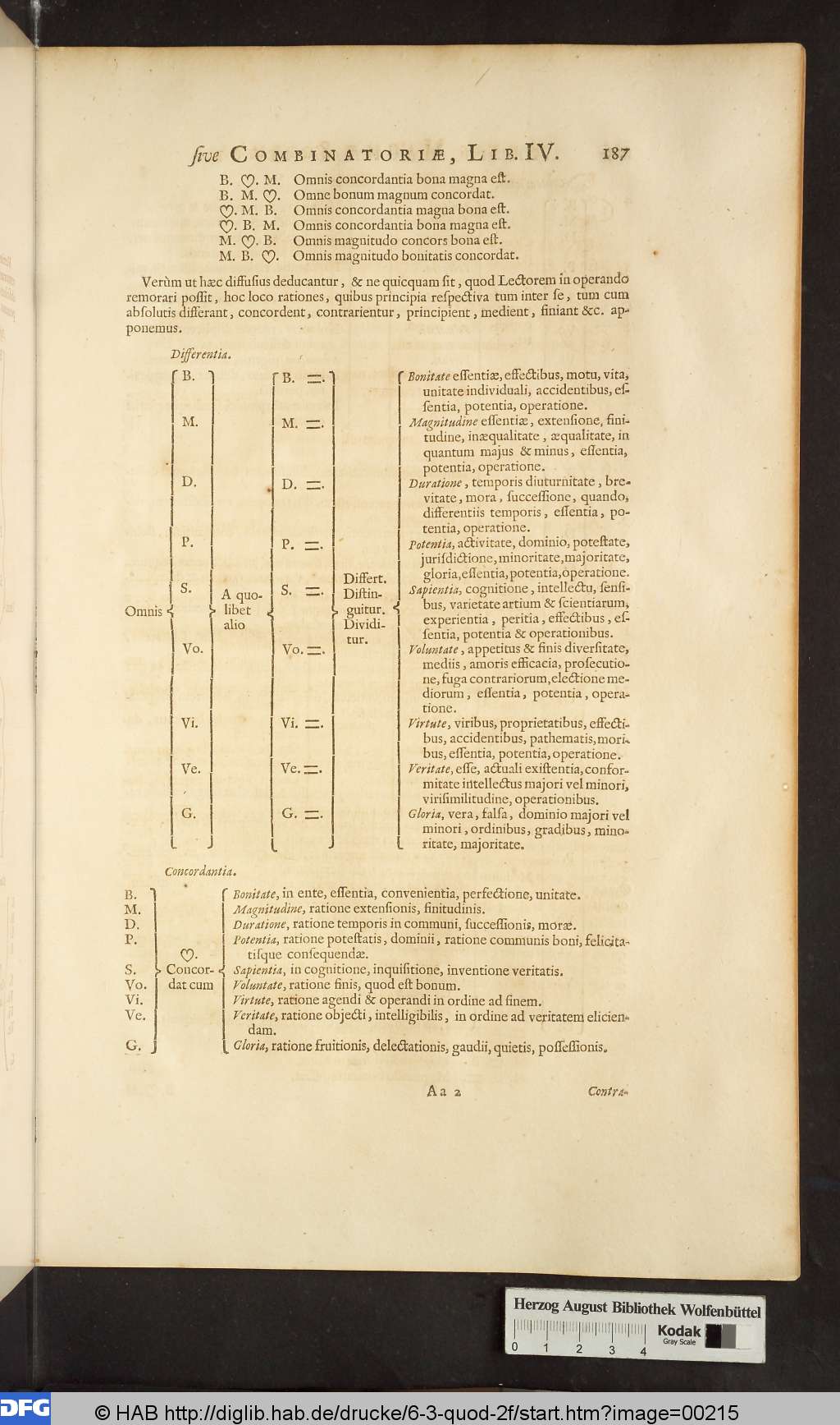 http://diglib.hab.de/drucke/6-3-quod-2f/00215.jpg