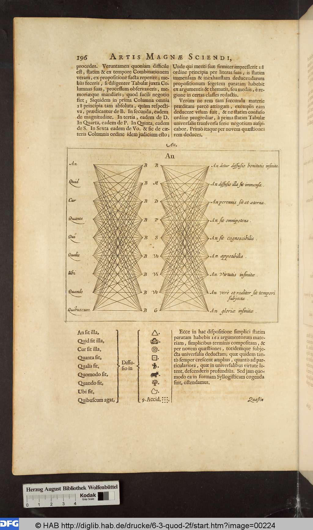 http://diglib.hab.de/drucke/6-3-quod-2f/00224.jpg