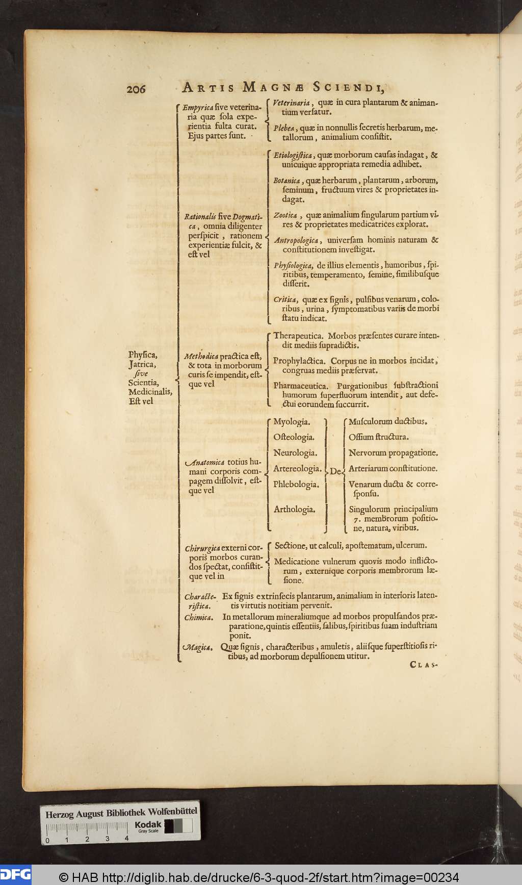 http://diglib.hab.de/drucke/6-3-quod-2f/00234.jpg
