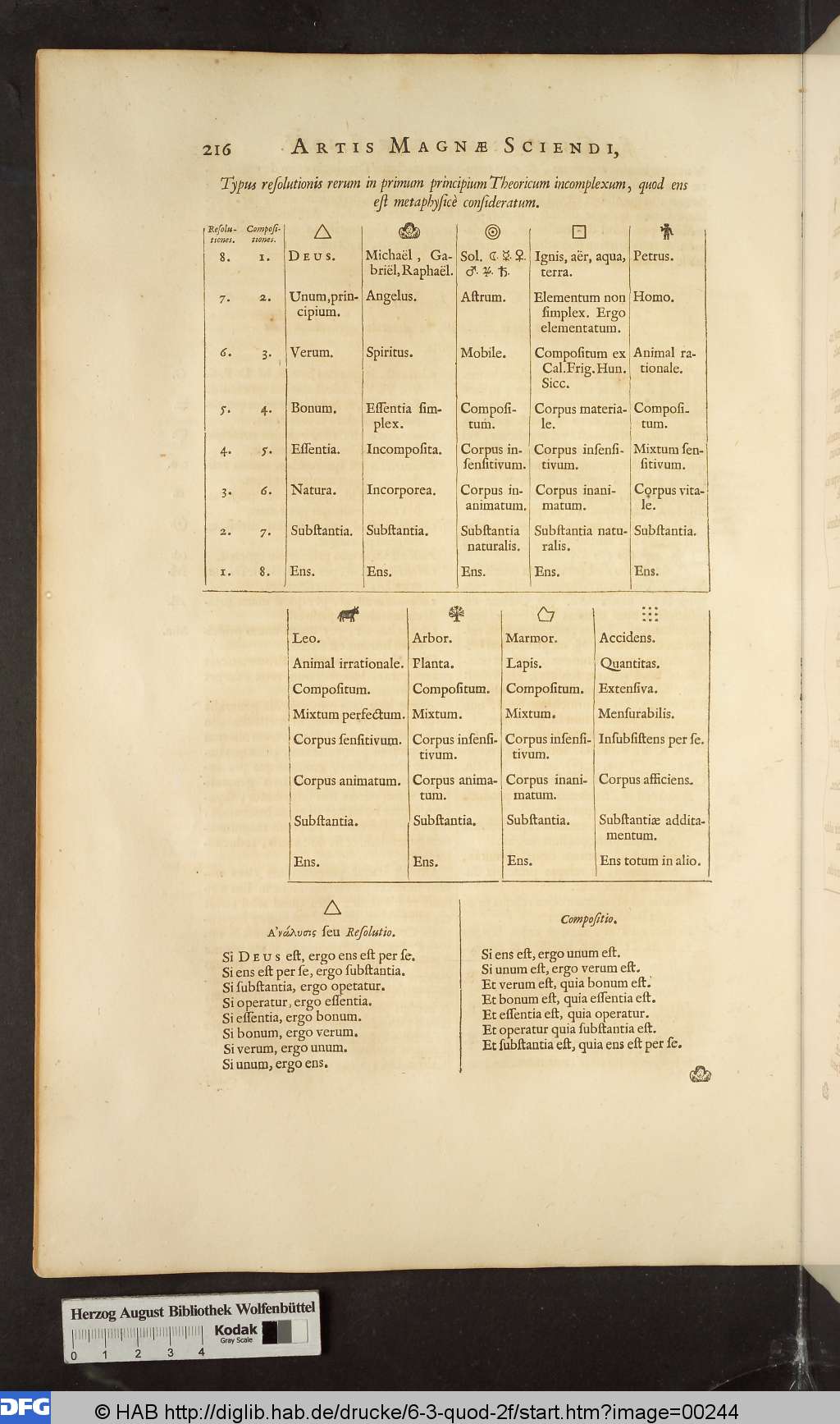 http://diglib.hab.de/drucke/6-3-quod-2f/00244.jpg