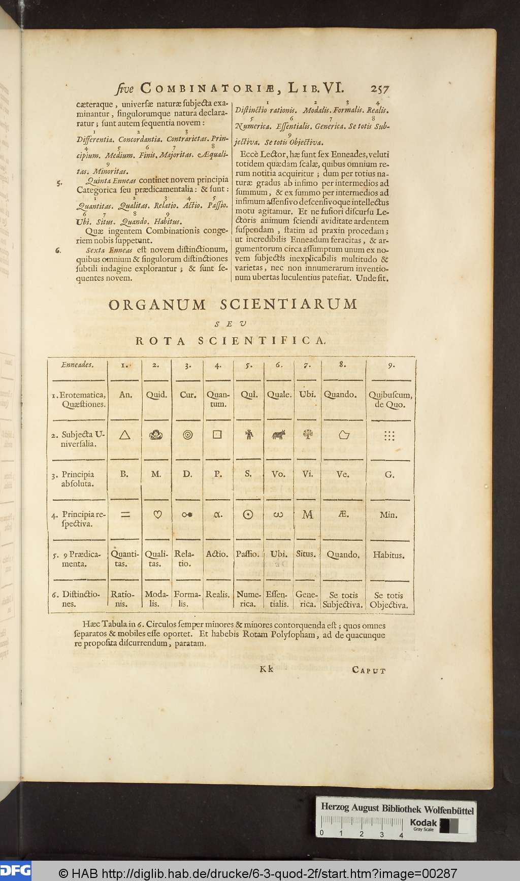 http://diglib.hab.de/drucke/6-3-quod-2f/00287.jpg