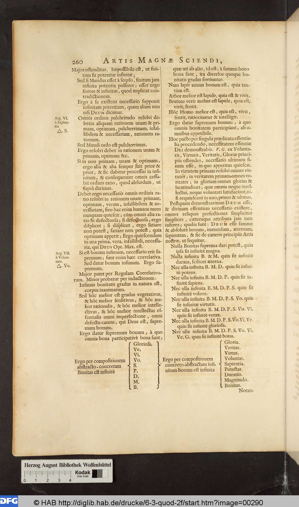 http://diglib.hab.de/drucke/6-3-quod-2f/00290.jpg