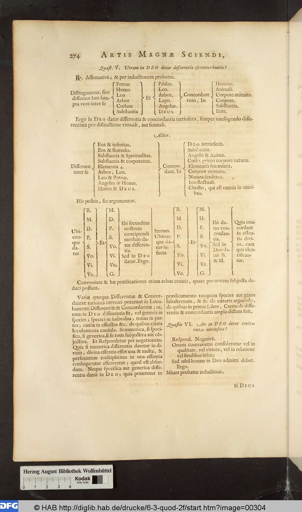 http://diglib.hab.de/drucke/6-3-quod-2f/00304.jpg