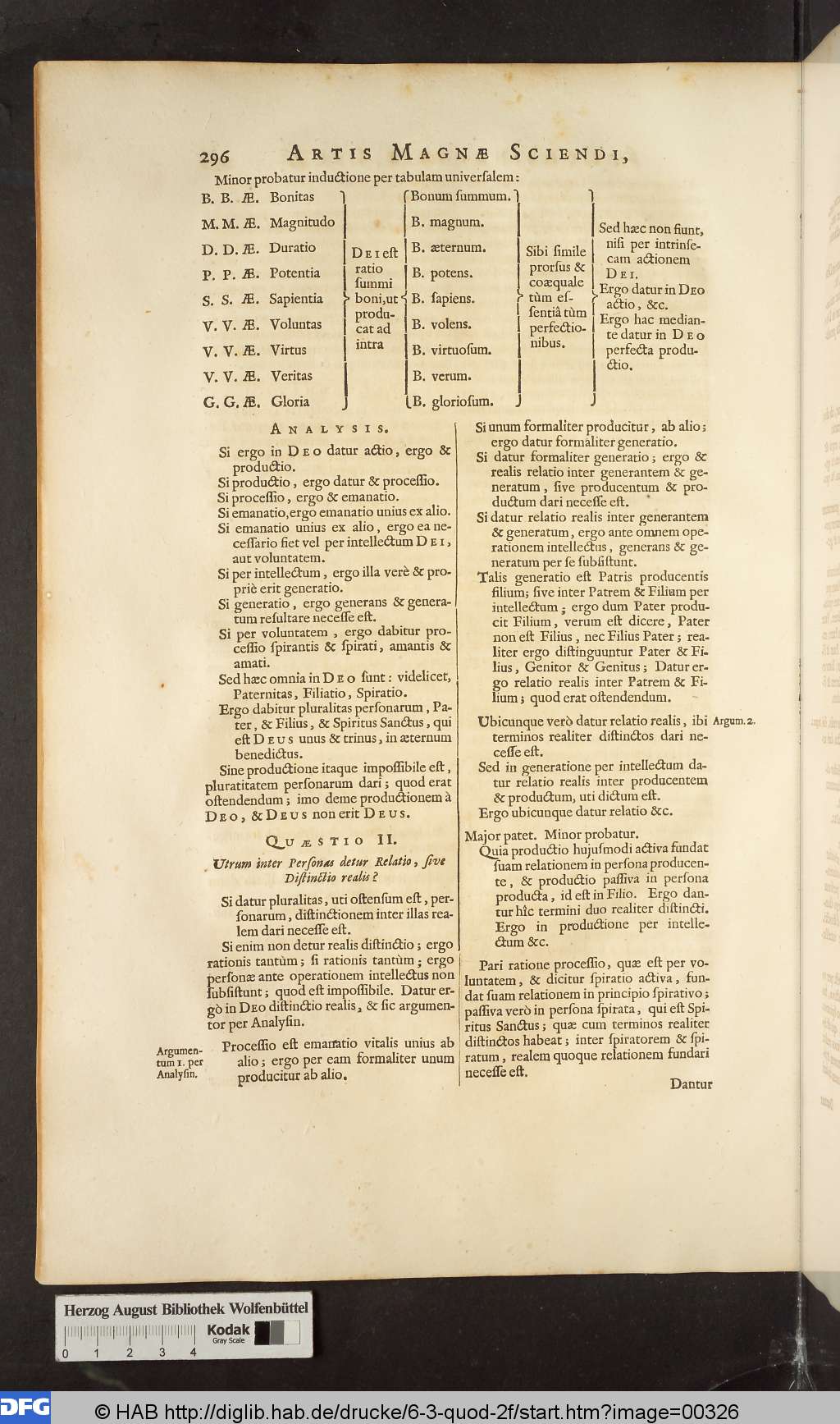 http://diglib.hab.de/drucke/6-3-quod-2f/00326.jpg