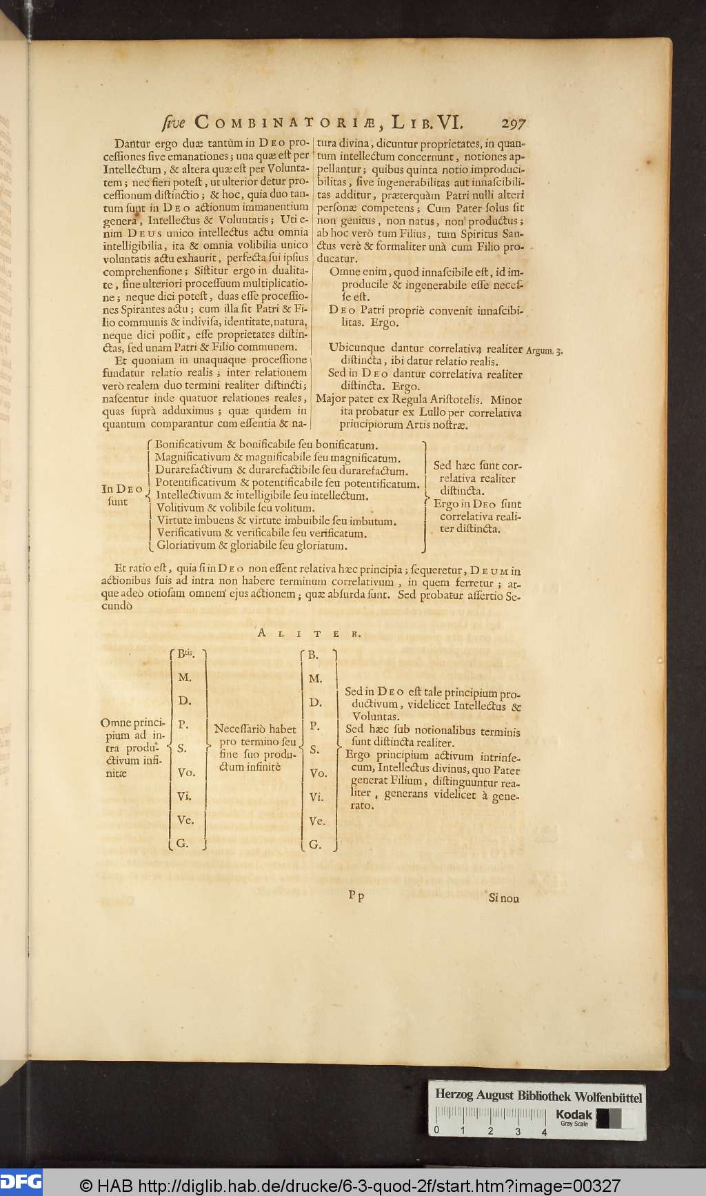 http://diglib.hab.de/drucke/6-3-quod-2f/00327.jpg