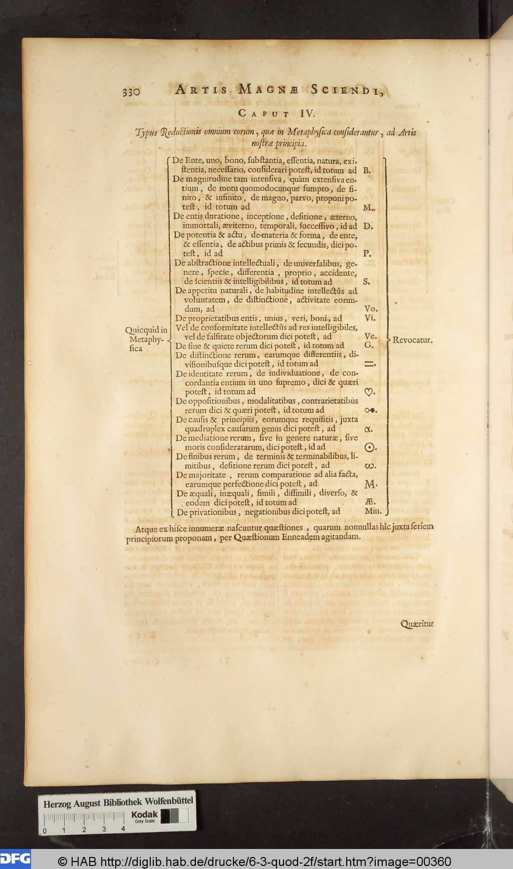 http://diglib.hab.de/drucke/6-3-quod-2f/00360.jpg