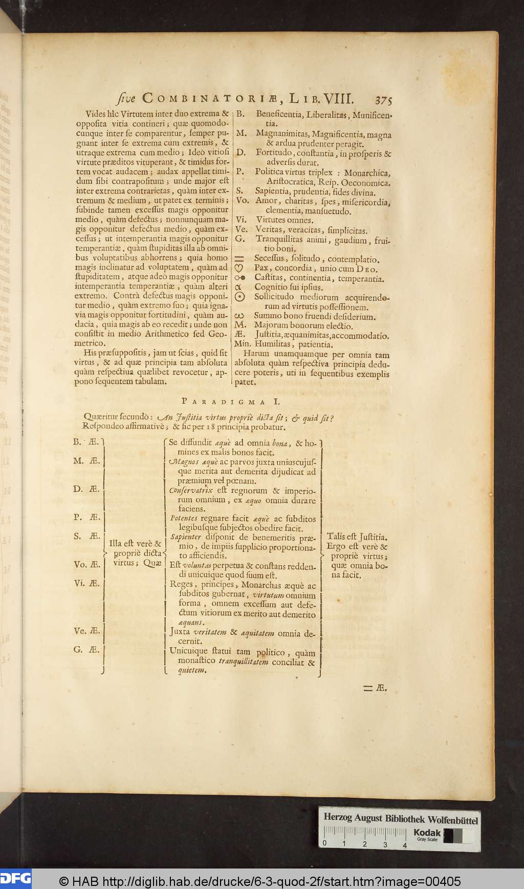 http://diglib.hab.de/drucke/6-3-quod-2f/00405.jpg